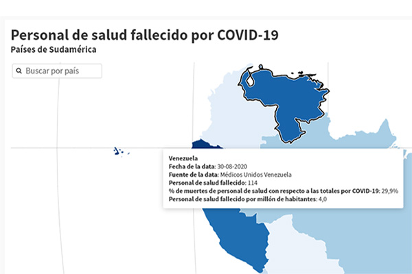 Personal de salud fallecido en Venezuela al 30 de agosto, según Médicos Unidos